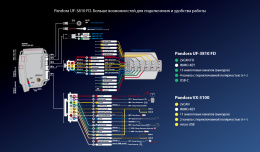 Автосигнализация Pandora UF 3810 FD