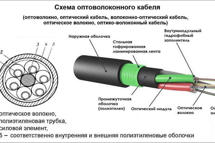 «Дроны на веревочке»: плюсы и минусы оптоволоконных FPV-дронов