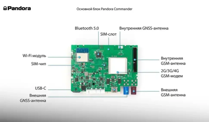 Автосигнализация Pandora Commander