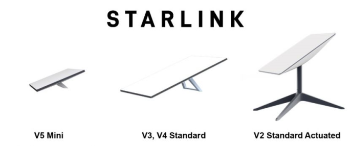 Комплект оборудования спутниковой связи Starlink Mini V5