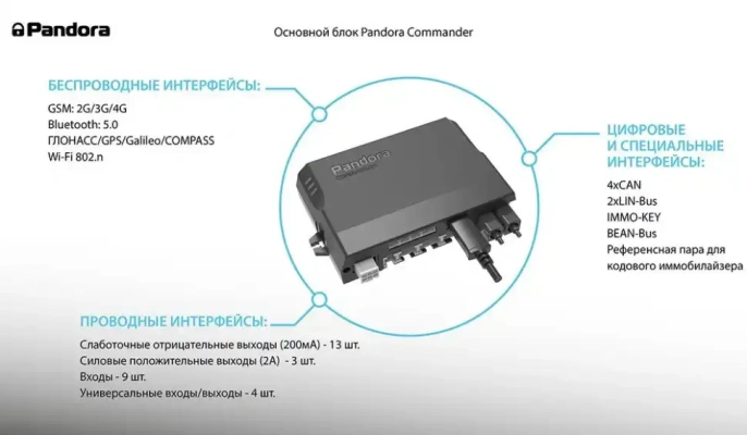 Автосигнализация Pandora Commander