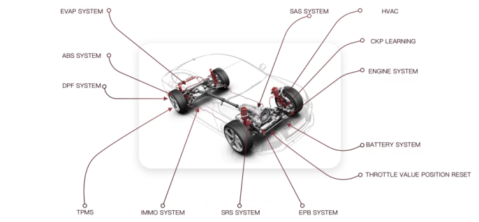 Диагностический сканер THINKCAR ScanMate