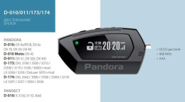 Брелок Pandora D-010