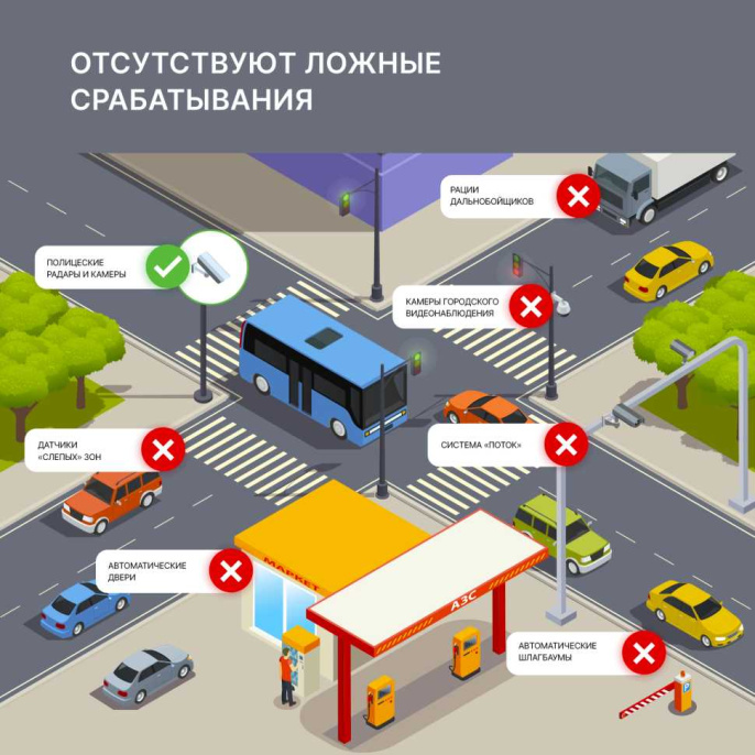 Inspector Shot Air Pro - сигнатурный радар-детектор с LNA усилителем