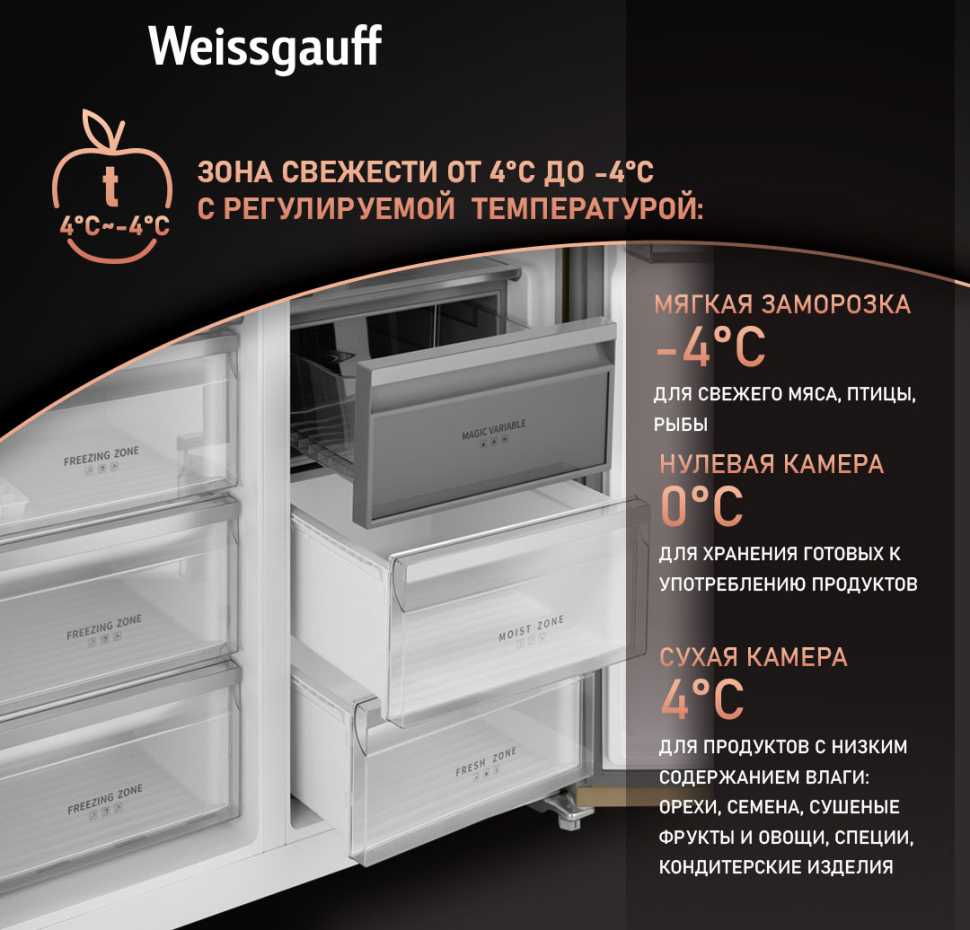 Холодильник Side-by-Side Weissgauff WSBS 1036 Inverter NoFrost Premium Champagne Glass
