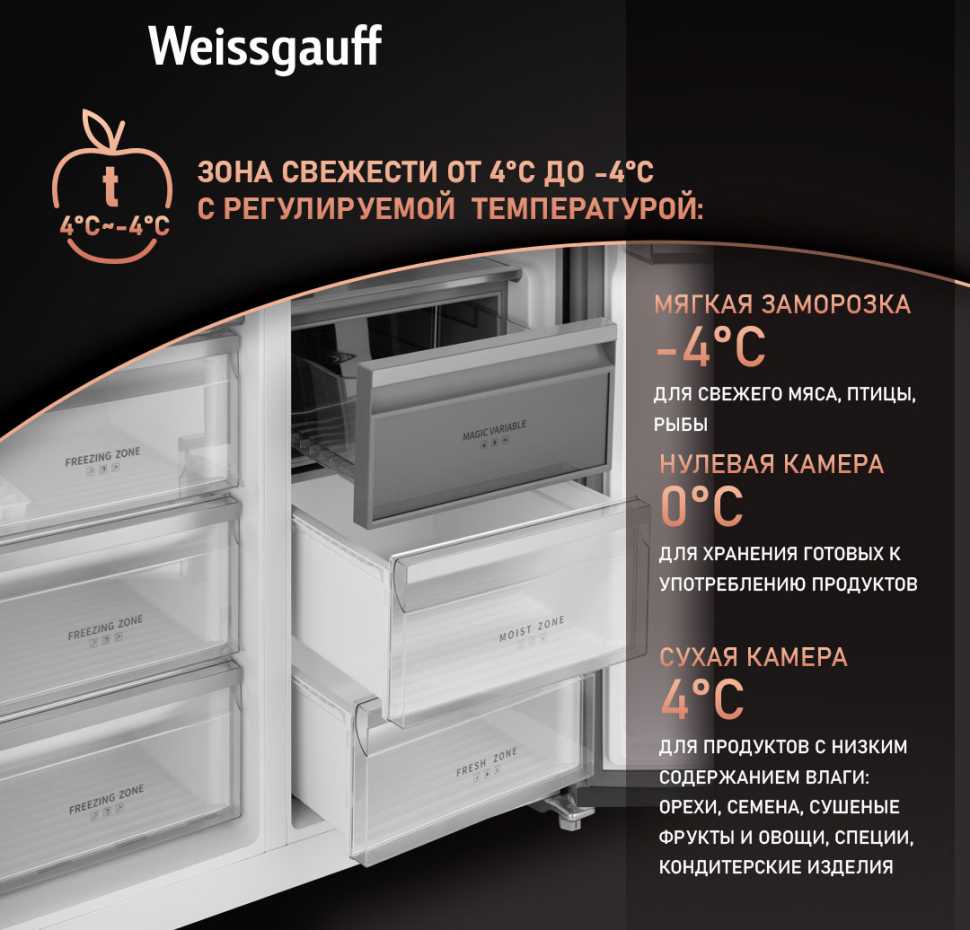 Холодильник Side-by-Side Weissgauff WSBS 1036 Inverter NoFrost Premium Dark Inox