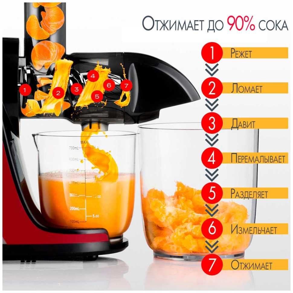 Соковыжималка Atvel PowerTwist J3, Red (75202)
