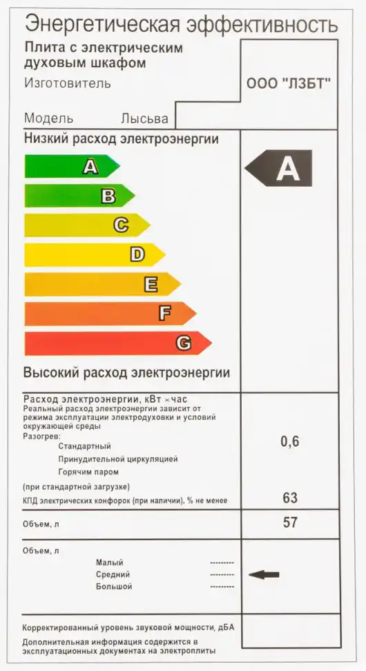 Электроплита Лысьва ЭП 401 СТ белая