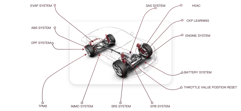Диагностический сканер THINKCAR ScanMate 