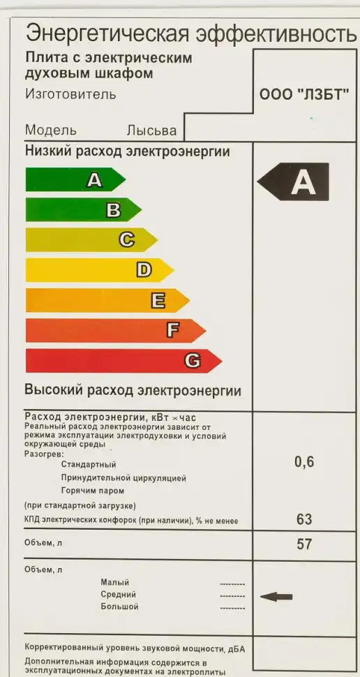 Электроплита Лысьва ЭП 301 СТ черная