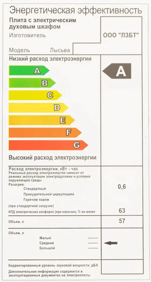Электроплита Лысьва ЭП 301 белая