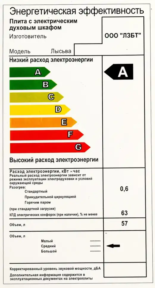 Электроплита Лысьва ЭП 301 МС белая, со стеклянной крышкой
