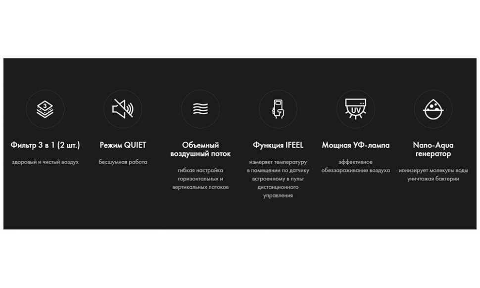 Сплит-система Haier HSU-12HFF203/R3-WIN / HSU-12HUF203/R3OUT