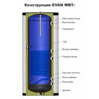 Бойлер косвенного нагрева ЭВАН WBT-HT-300 с одним змеевиком