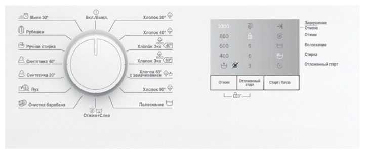 Стиральная машина Beko WRS5511BWW