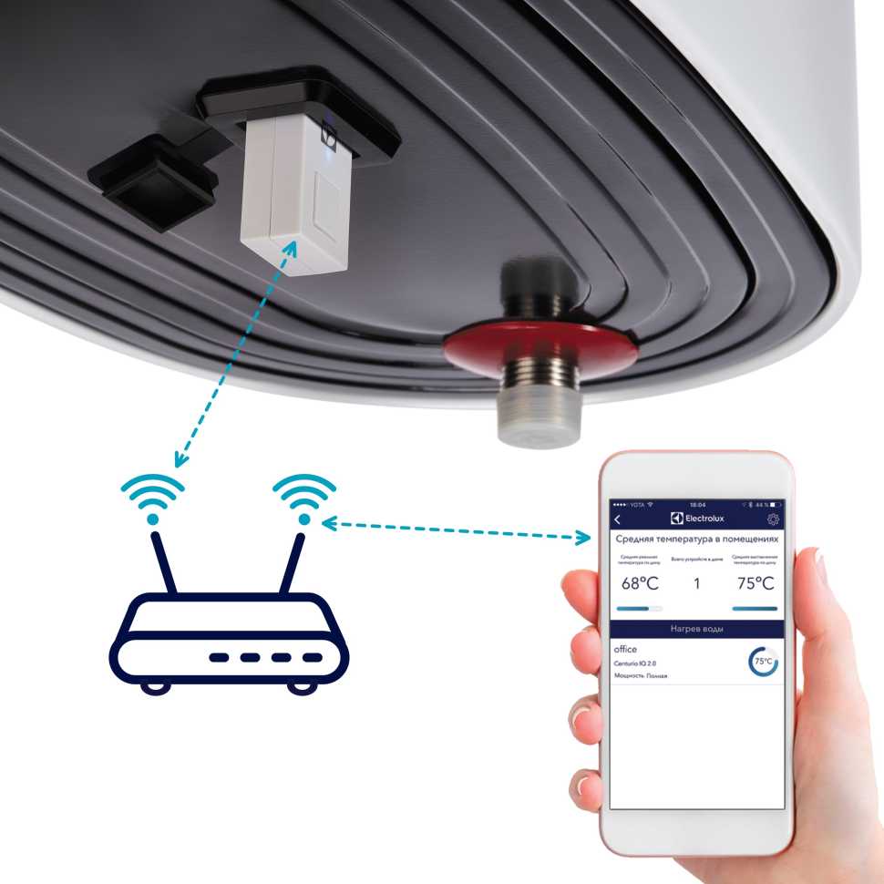 Водонагреватель Electrolux EWH 50 Centurio IQ 2.0