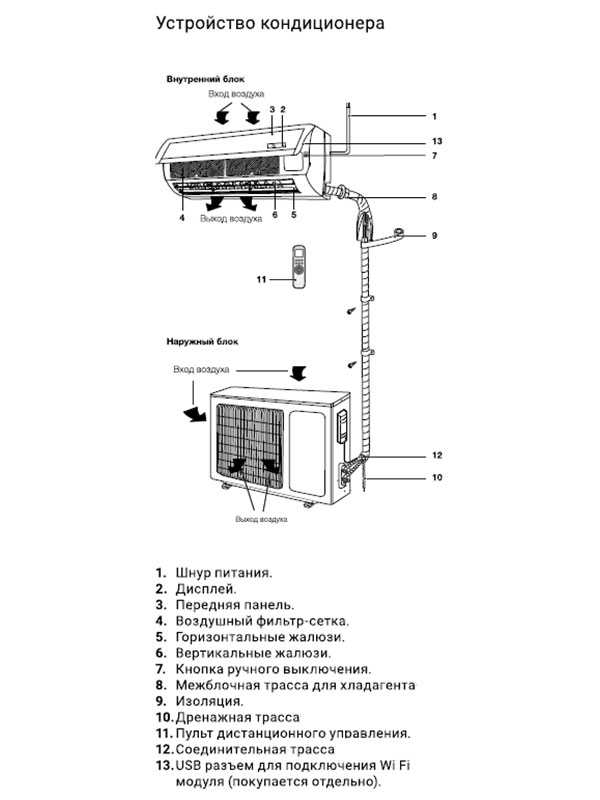 Сплит-система Electrolux Onix Super DC EACS/I-09HIX-BLACK/N8 (комплект)