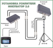 Усилитель сигнала дронов Икубатор 2.0