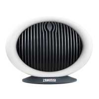Тепловентилятор Zanussi ZFH/C-400