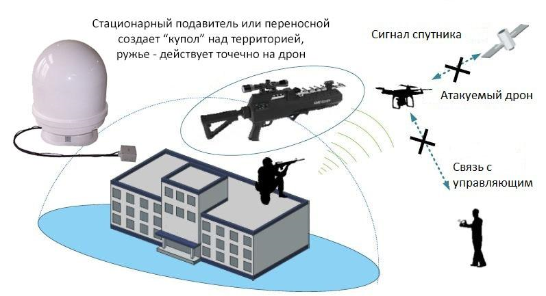 Блокиратор дронов ГАРПИЯ ПРО 120W (6 каналов)
