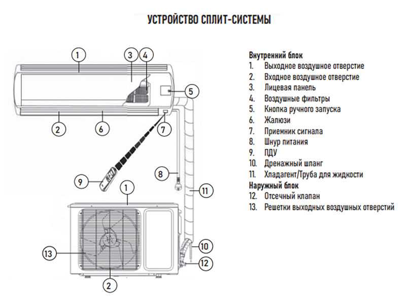 Сплит-система Centek CT-65BDC07 инвертор