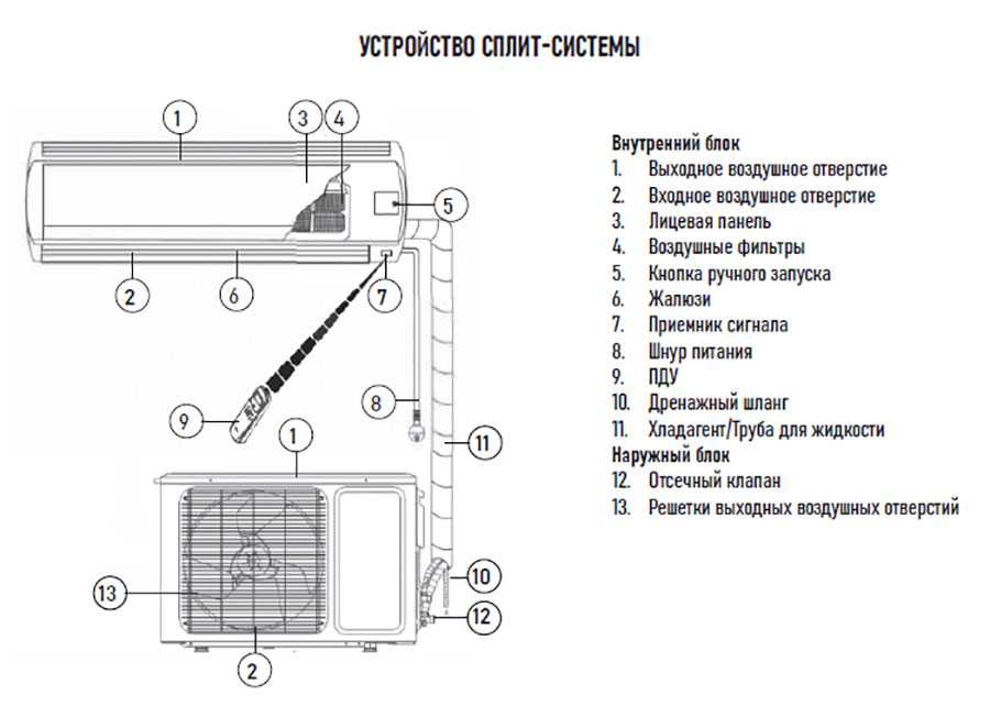Сплит-система Centek CT-65CDC09 инвертор