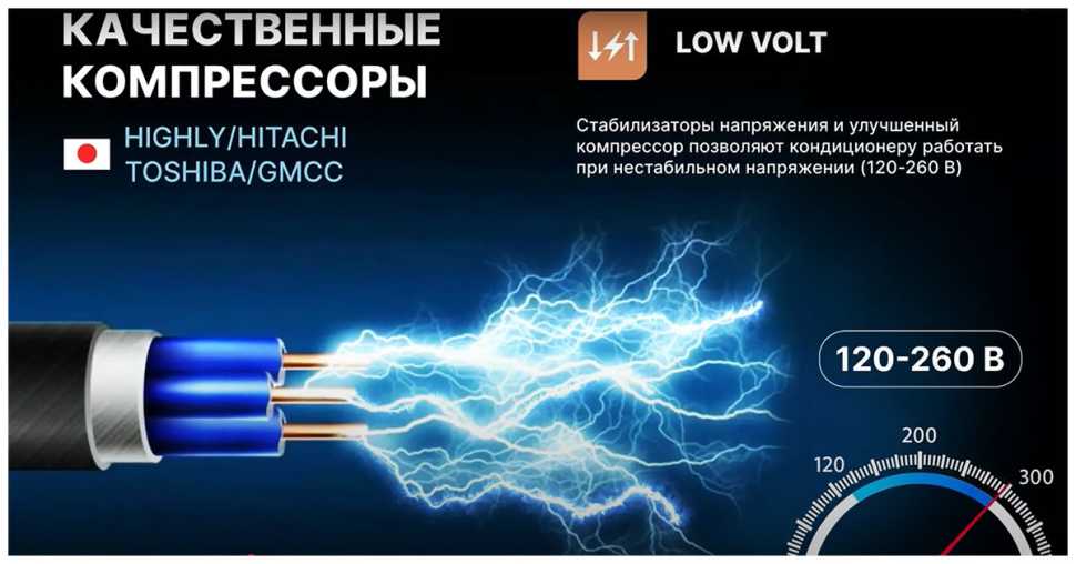 Сплит-система Centek CT-65CDC12 инвертор