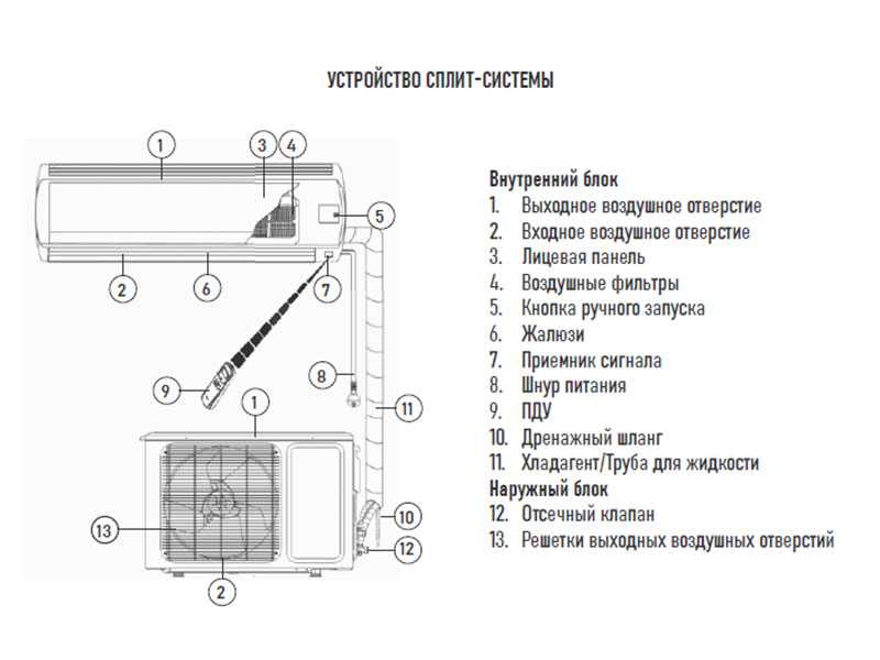 Сплит-система Centek CT-65J07
