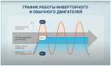 Сплит-система Centek CT-65K07, Wi-Fi, инвертор