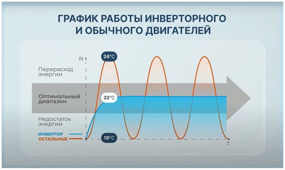 Сплит-система Centek CT-65K07, Wi-Fi, инвертор