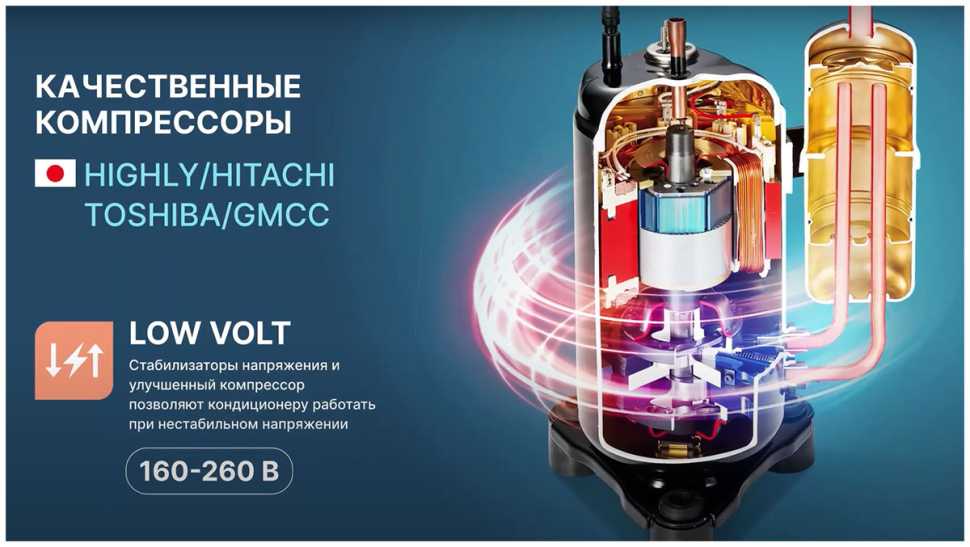 Сплит-система Centek CT-65K07, Wi-Fi, инвертор