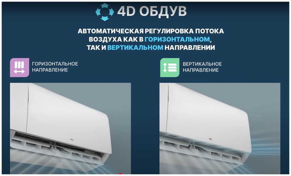Сплит-система Centek CT-65K07, Wi-Fi, инвертор
