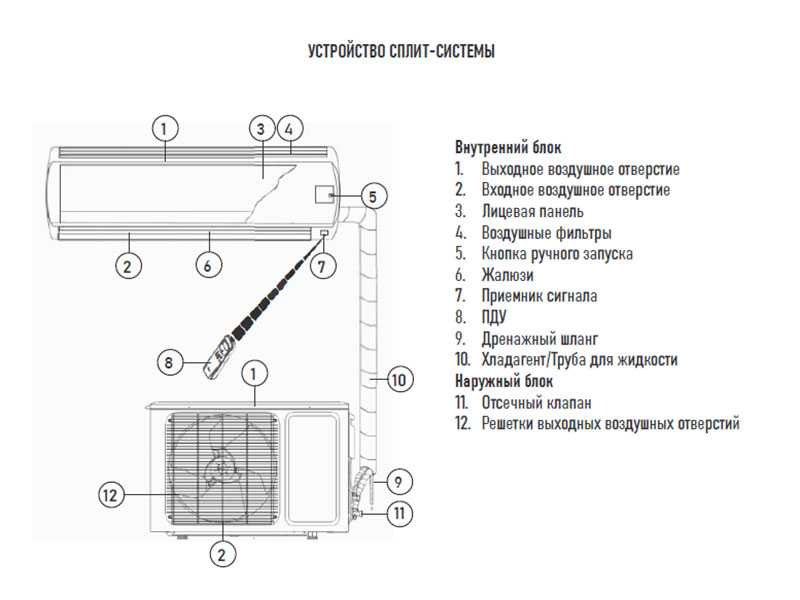 Сплит-система Centek CT-65K07, Wi-Fi, инвертор