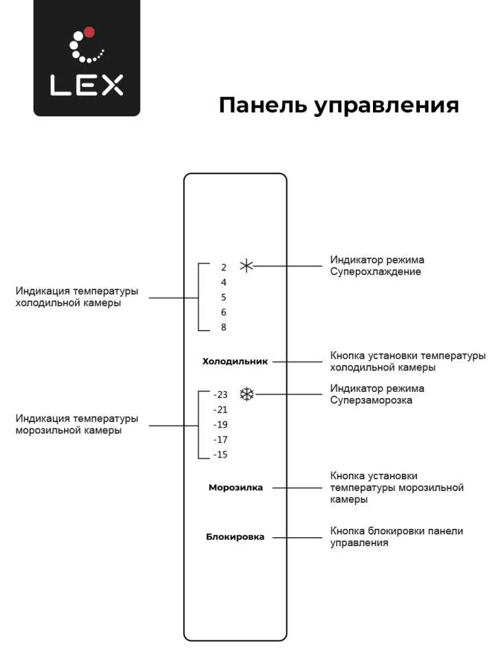 Многокамерный холодильник LEX LCD432WID