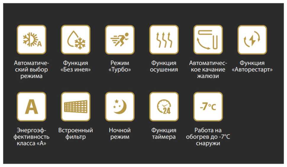 Сплит-система Aurum ARC12-WNTE3