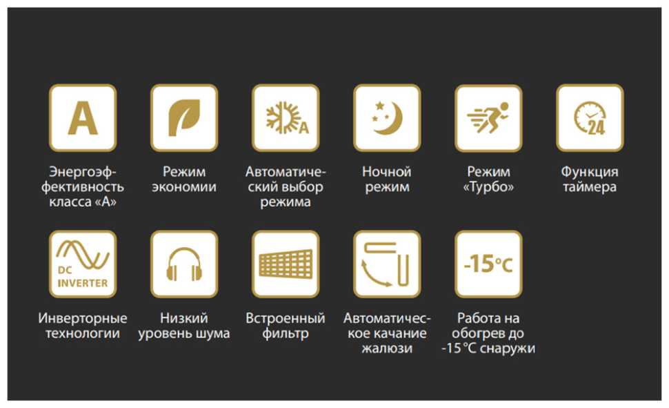 Сплит-система Aurum ARC12-WNTE3